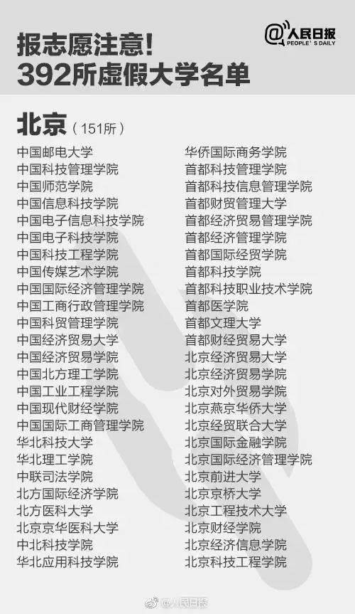 野鸡大学是什么意思-野鸡大学392所名单大全